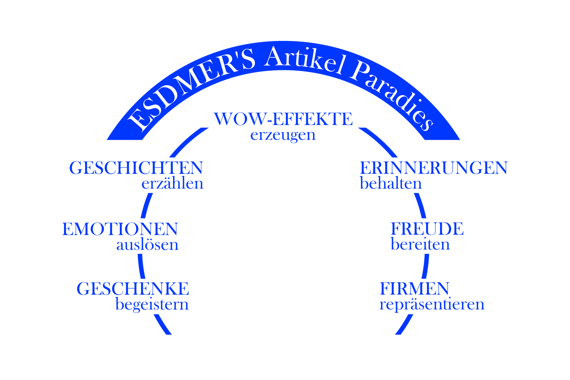 _Titelbild ANIMATION HINTERGRUND Texte+Titel